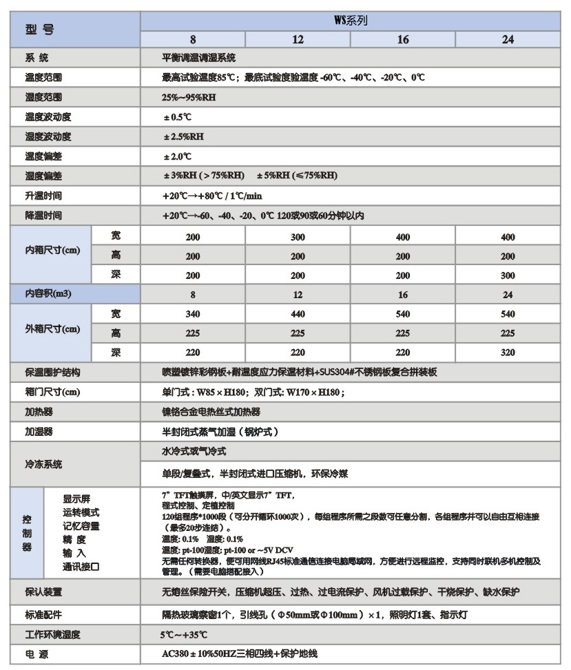 技術(shù)參數(shù)