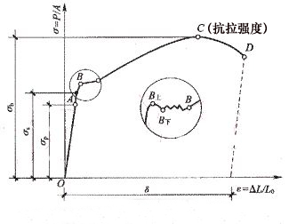 抗拉強度