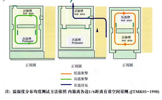 工作原理圖