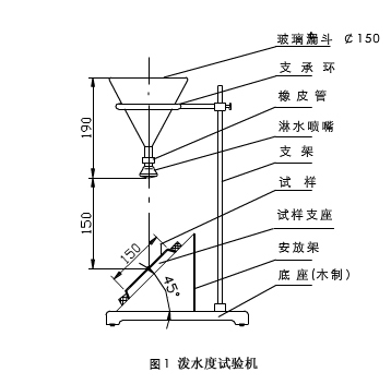 圖1潑水度試驗機.jpg